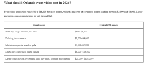 Read more about the article How to Choose an Orlando Event Video Production Company