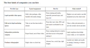 Read more about the article How to Choose a Law Firm Video Production Company