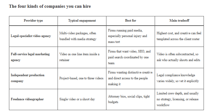 Read more about the article How to Choose a Law Firm Video Production Company