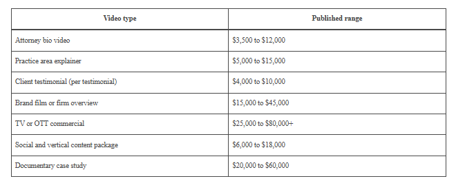 Read more about the article How Much Does Law Firm Video Production Cost? A 2026 Pricing Guide