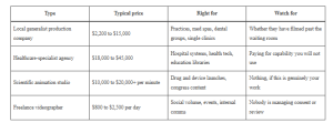 Read more about the article How to Choose a Healthcare Video Production Company
