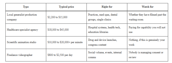 Read more about the article How to Choose a Healthcare Video Production Company