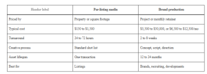 Read more about the article How to Choose a Real Estate Video Production Company