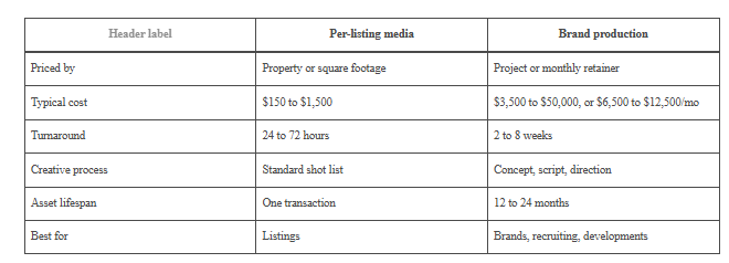 Read more about the article How to Choose a Real Estate Video Production Company