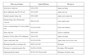 Read more about the article How Much Does Real Estate Video Production Cost? A 2026 Pricing Guide